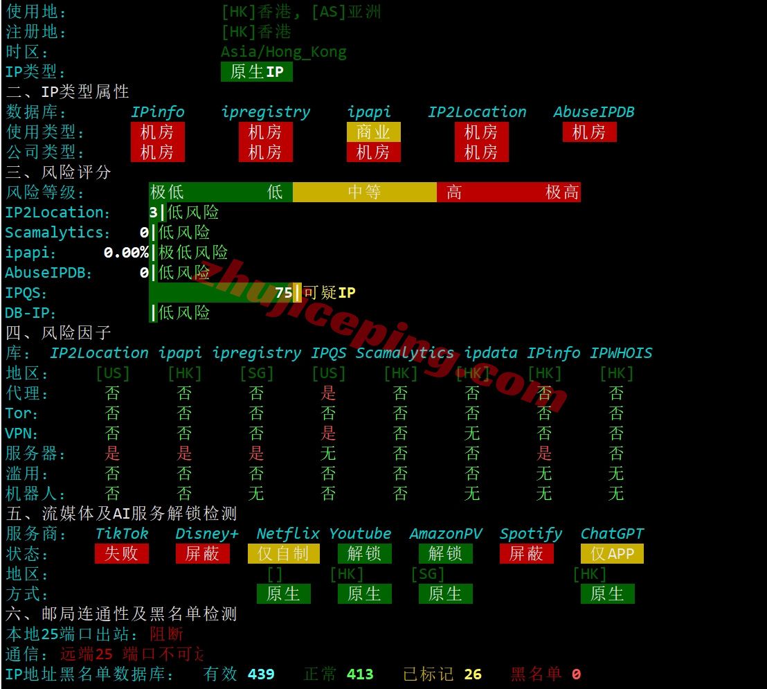 666hk26 详细测评666clouds香港VPS/优化网络