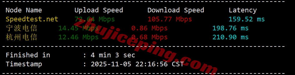 666hk3 详细测评666clouds香港VPS/优化网络