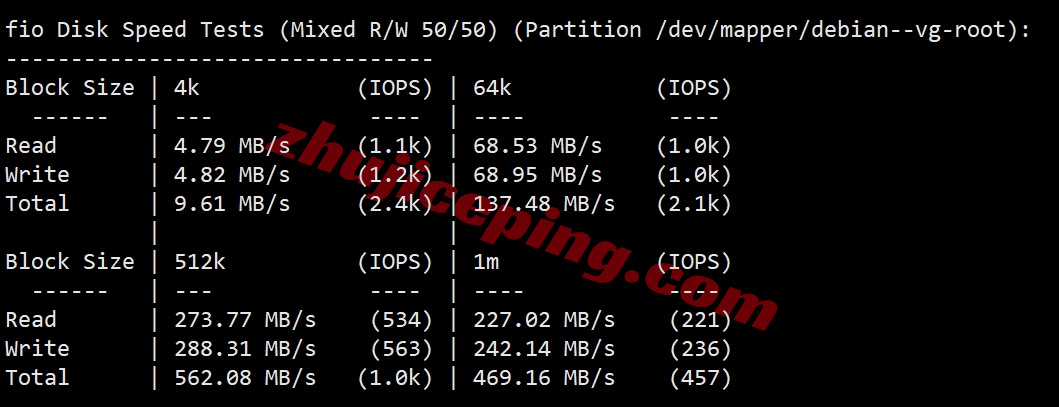 666hk4 详细测评666clouds香港VPS/优化网络