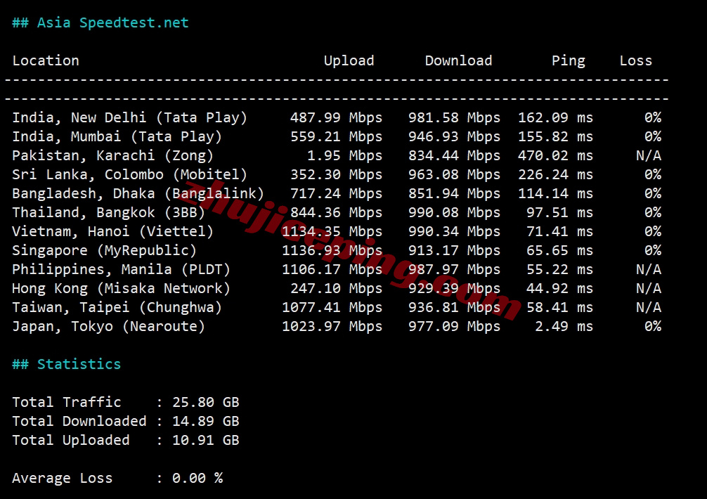 666jpsb11 详细测评666clouds日本软银线路的VPS