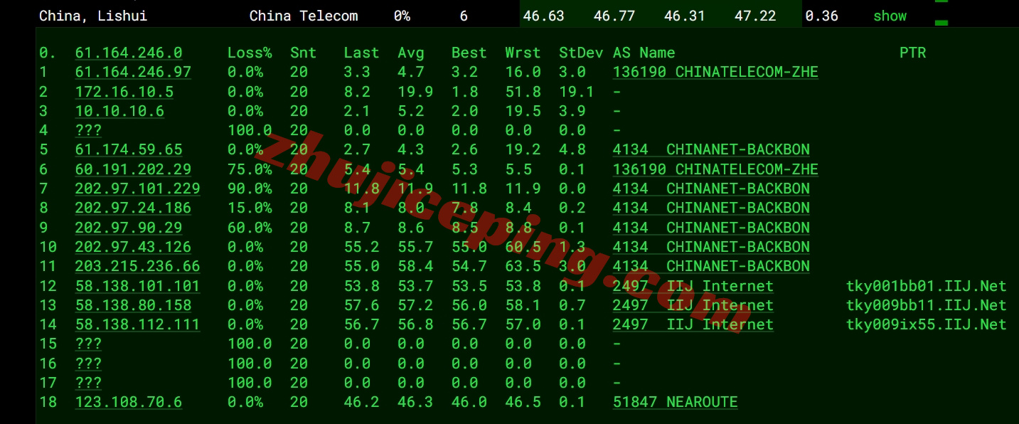666jpsb15 详细测评666clouds日本软银线路的VPS
