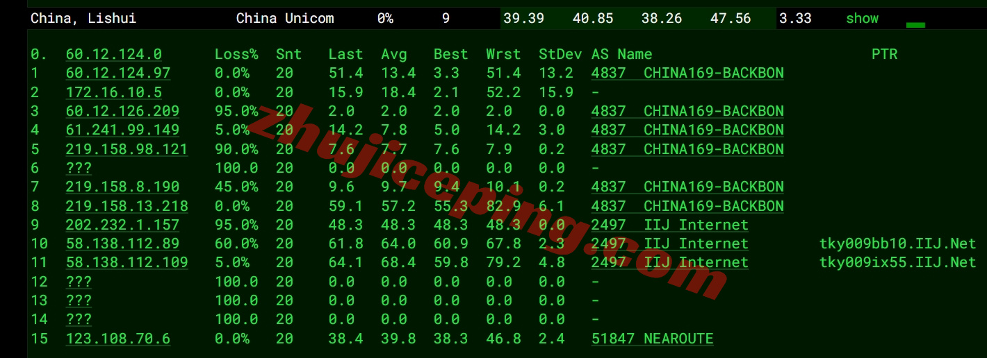 666jpsb16 详细测评666clouds日本软银线路的VPS