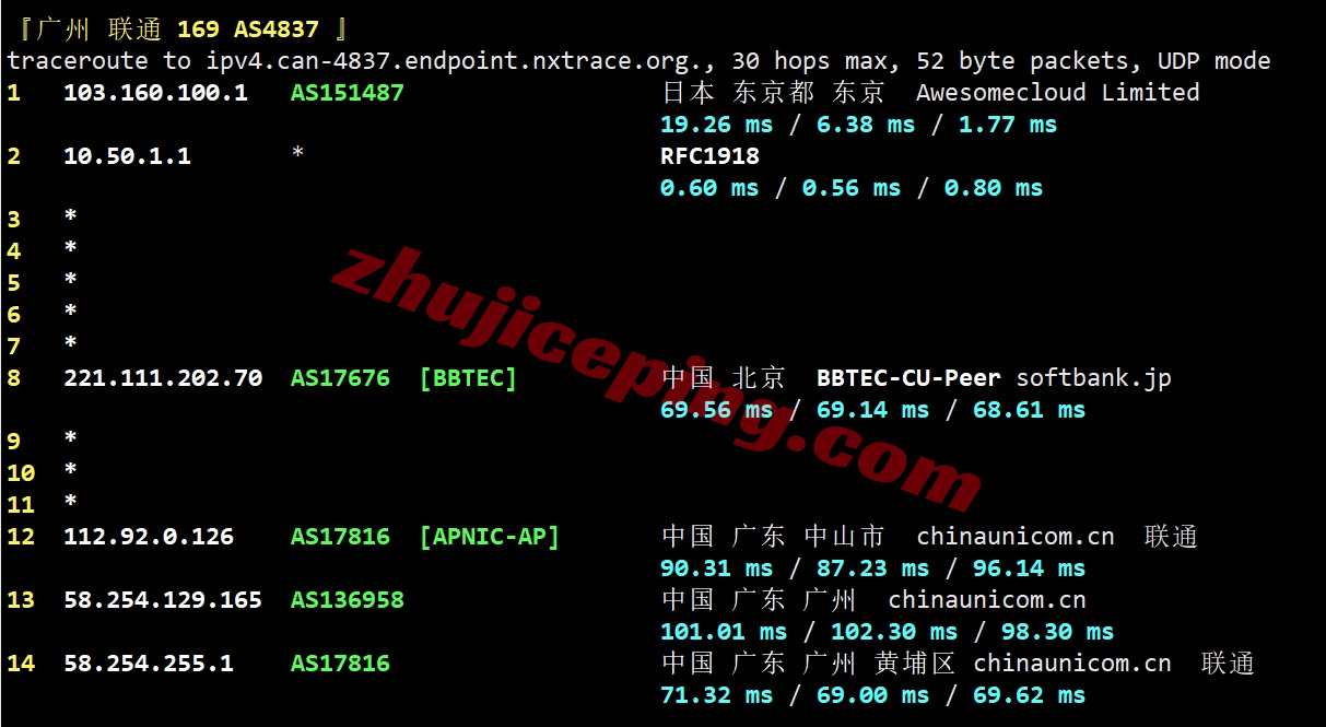 666jpsb23 详细测评666clouds日本软银线路的VPS