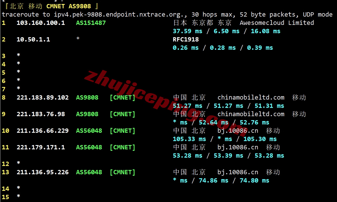 666jpsb24 详细测评666clouds日本软银线路的VPS