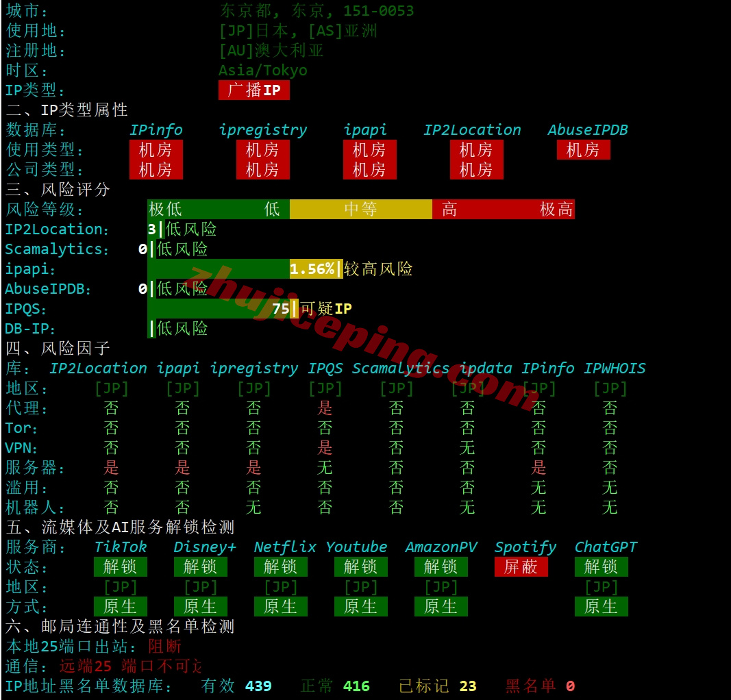 666jpsb27 详细测评666clouds日本软银线路的VPS