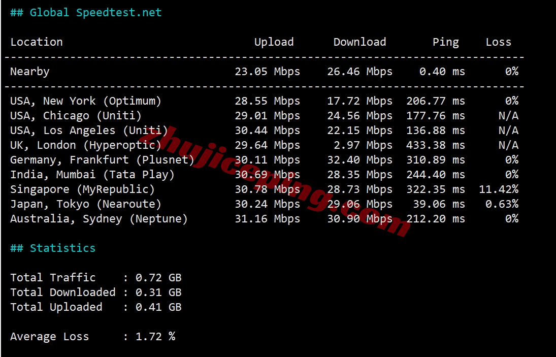 666kr11 详细测评666clouds韩国原生IPv4的VPS