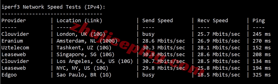 666kr12 详细测评666clouds韩国原生IPv4的VPS
