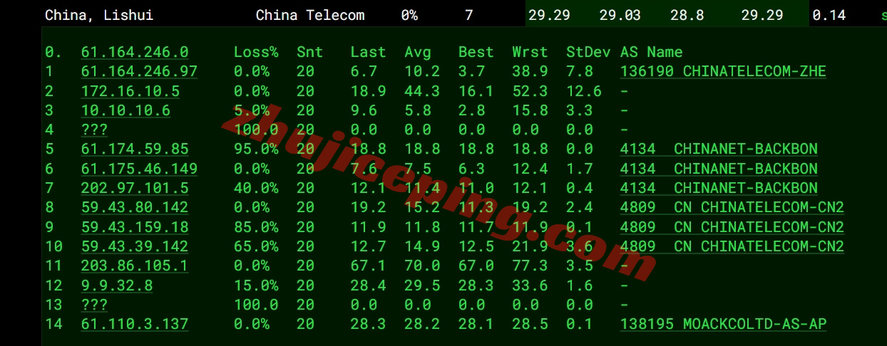 666kr15 详细测评666clouds韩国原生IPv4的VPS