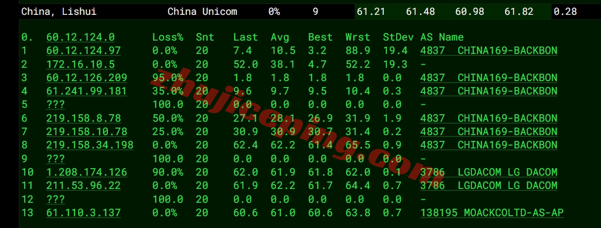 666kr16 详细测评666clouds韩国原生IPv4的VPS