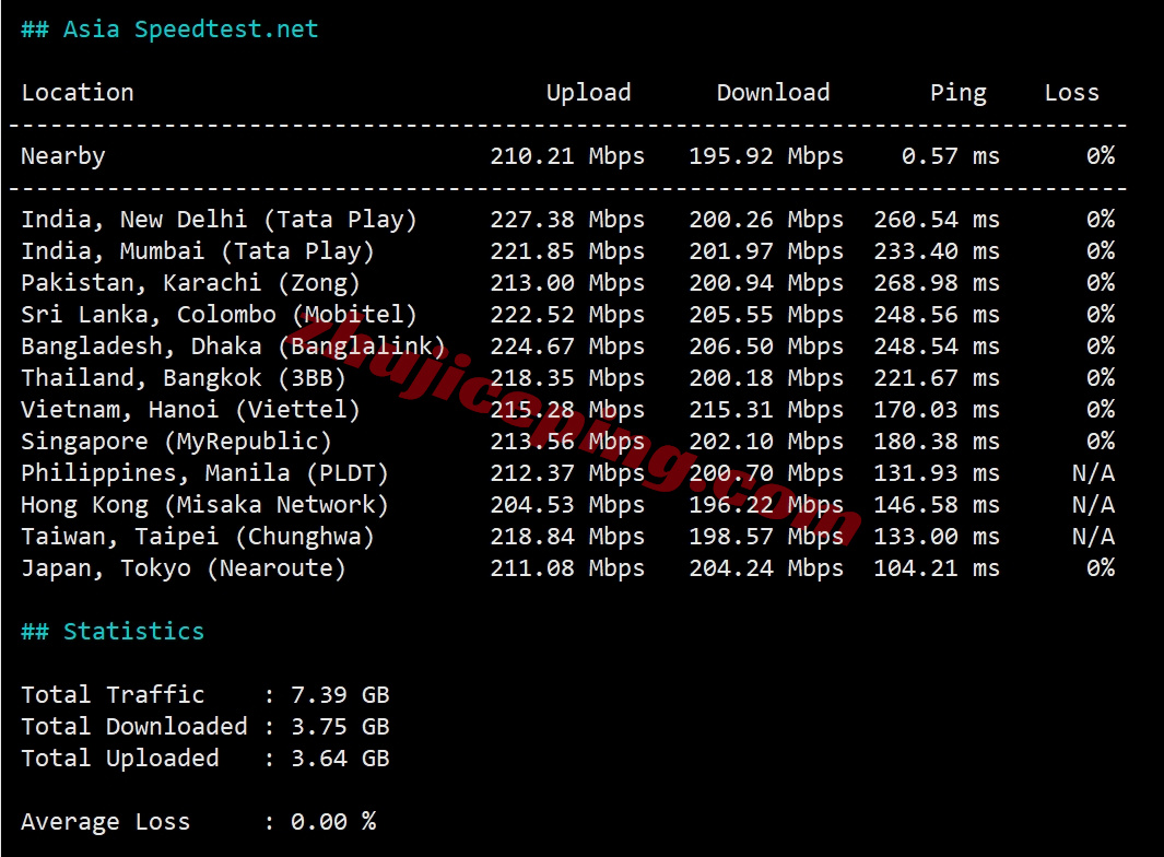 6uipgia10 详细测评666clouds的“美国原生IP三网CN2 GIA大带宽”系列VPS