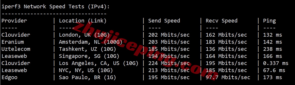 6uipgia11 详细测评666clouds的“美国原生IP三网CN2 GIA大带宽”系列VPS