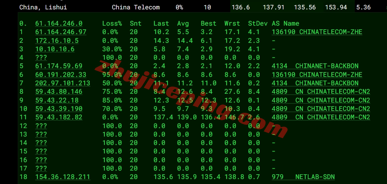 6uipgia14 详细测评666clouds的“美国原生IP三网CN2 GIA大带宽”系列VPS