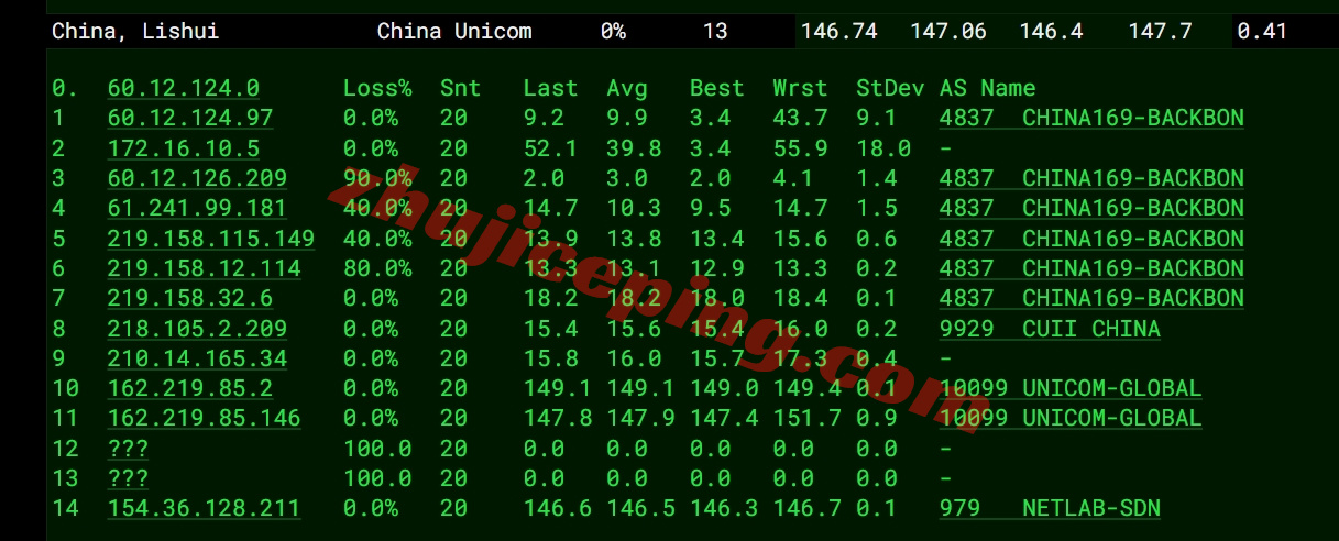 6uipgia15 详细测评666clouds的“美国原生IP三网CN2 GIA大带宽”系列VPS