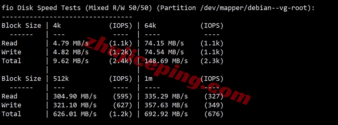6uipgia2 详细测评666clouds的“美国原生IP三网CN2 GIA大带宽”系列VPS