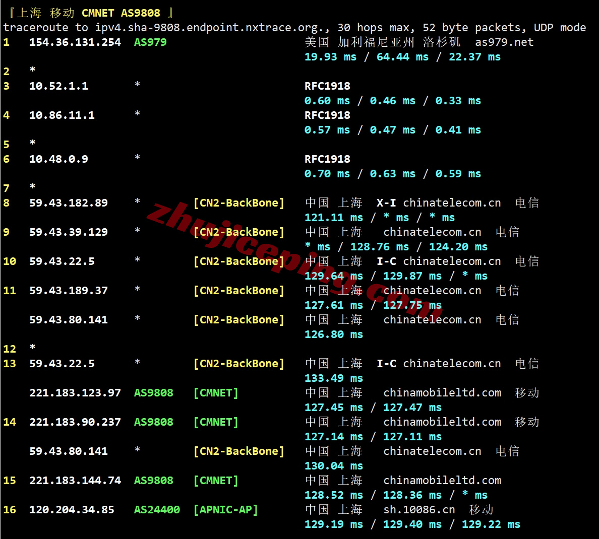 6uipgia24 详细测评666clouds的“美国原生IP三网CN2 GIA大带宽”系列VPS