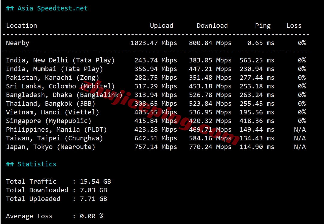 6uispcu10 详细测评666clouds的“美西原生IP双ISP /CU4837/G口”系列VPS