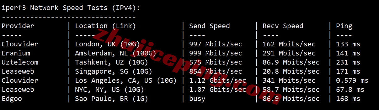 6uispcu11 详细测评666clouds的“美西原生IP双ISP /CU4837/G口”系列VPS
