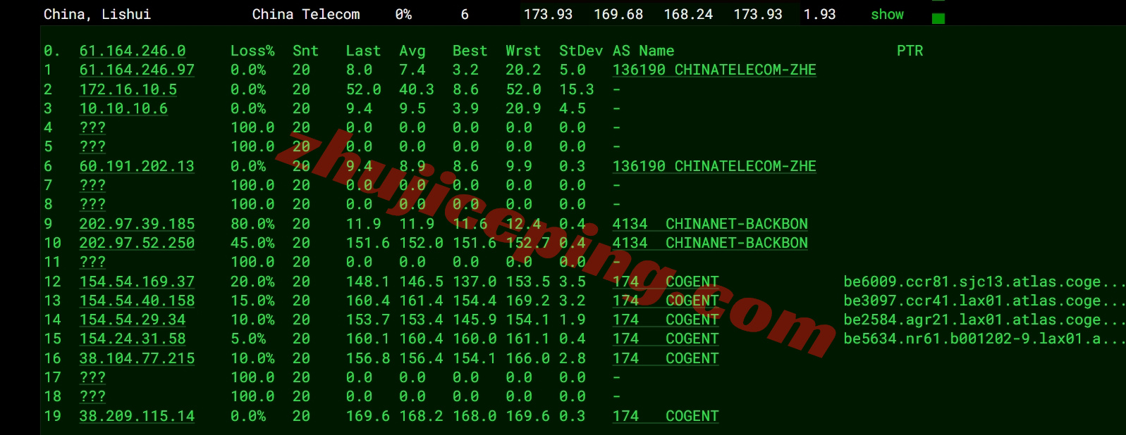 6uispcu14 详细测评666clouds的“美西原生IP双ISP /CU4837/G口”系列VPS