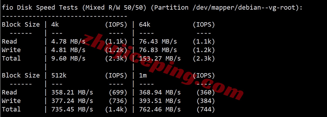 6uispcu2 详细测评666clouds的“美西原生IP双ISP /CU4837/G口”系列VPS