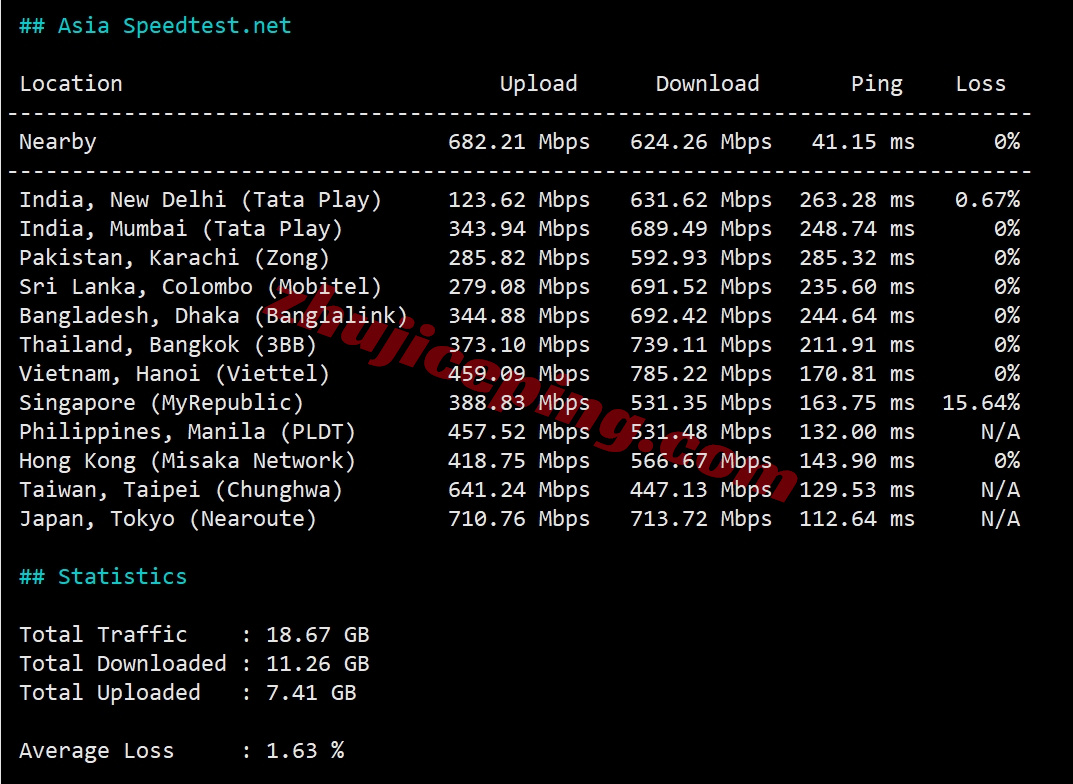 6uispnt10 详细测评666clouds的“美西原生IP双ISP - NTT（新IP）”系列VPS