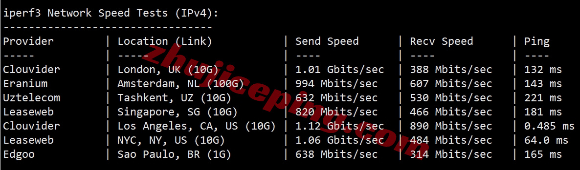 6uispnt11 详细测评666clouds的“美西原生IP双ISP - NTT（新IP）”系列VPS