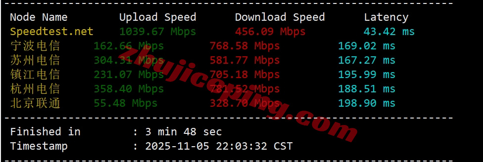 6uispnt3 详细测评666clouds的“美西原生IP双ISP - NTT（新IP）”系列VPS