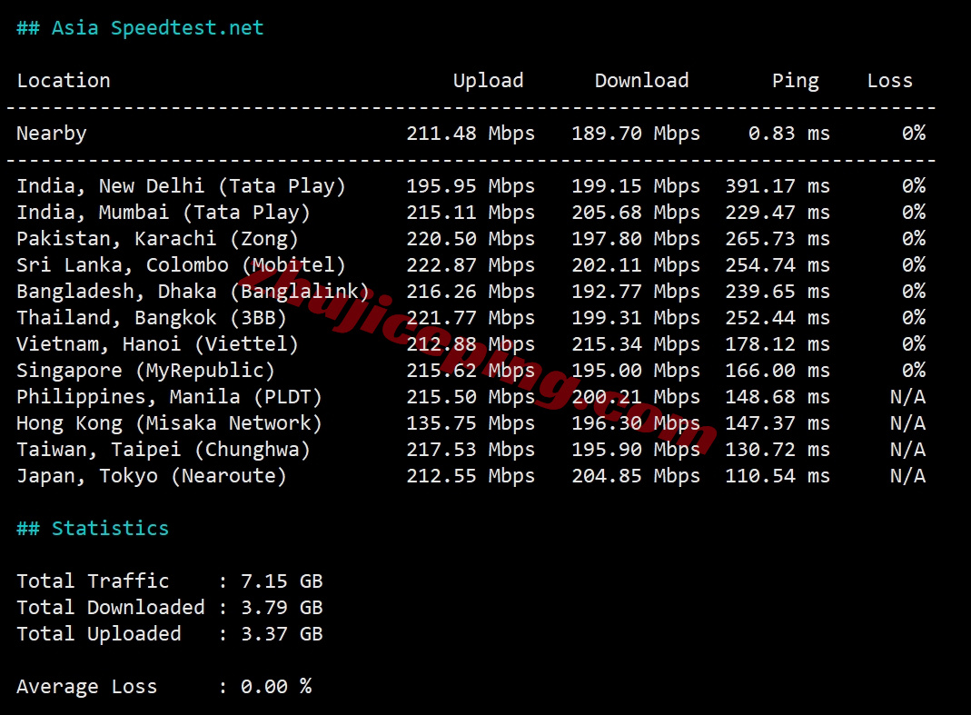 6uispp10 详细测评666clouds的“美西原生IP双ISP - 9929优化线路”系列VPS