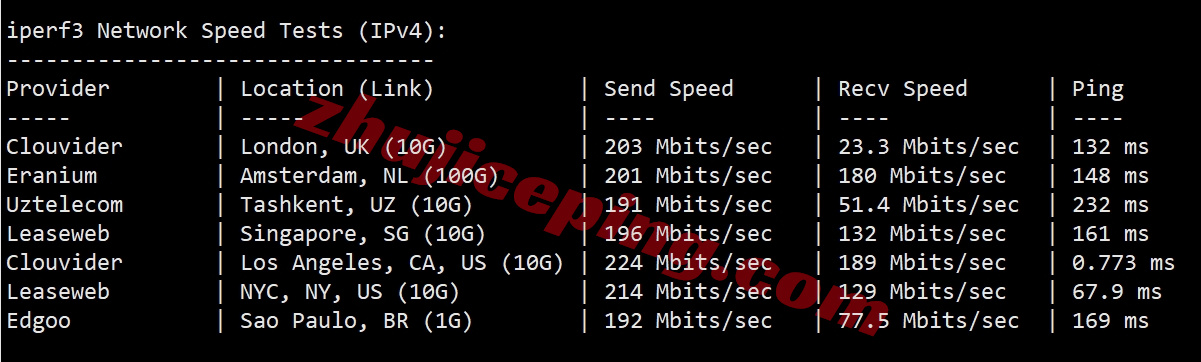 6uispp11 详细测评666clouds的“美西原生IP双ISP - 9929优化线路”系列VPS