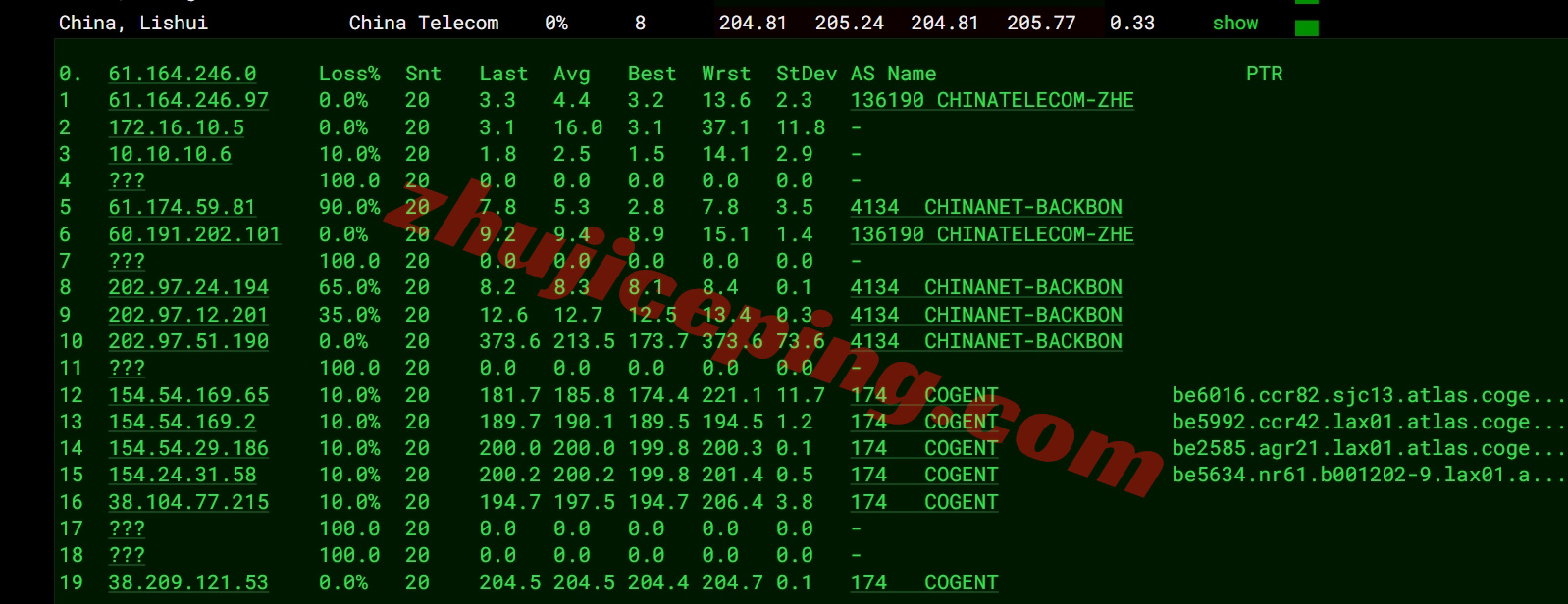 6uispp14 详细测评666clouds的“美西原生IP双ISP - 9929优化线路”系列VPS