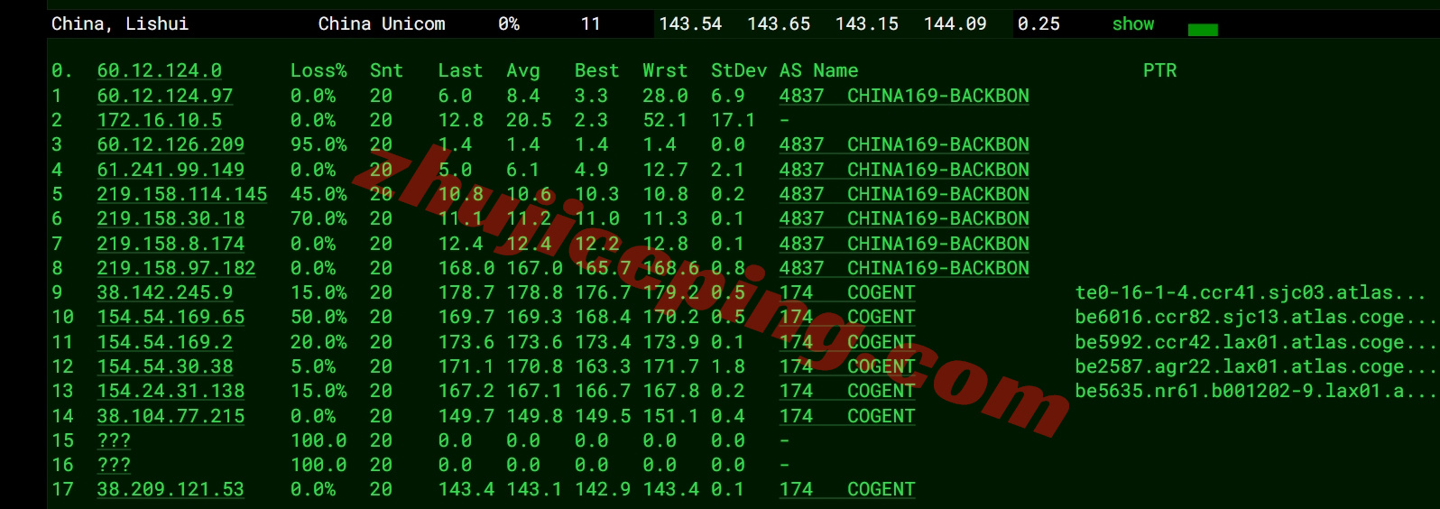 6uispp15 详细测评666clouds的“美西原生IP双ISP - 9929优化线路”系列VPS