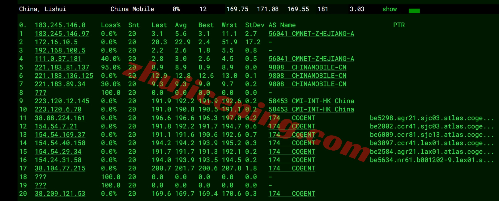 6uispp16 详细测评666clouds的“美西原生IP双ISP - 9929优化线路”系列VPS