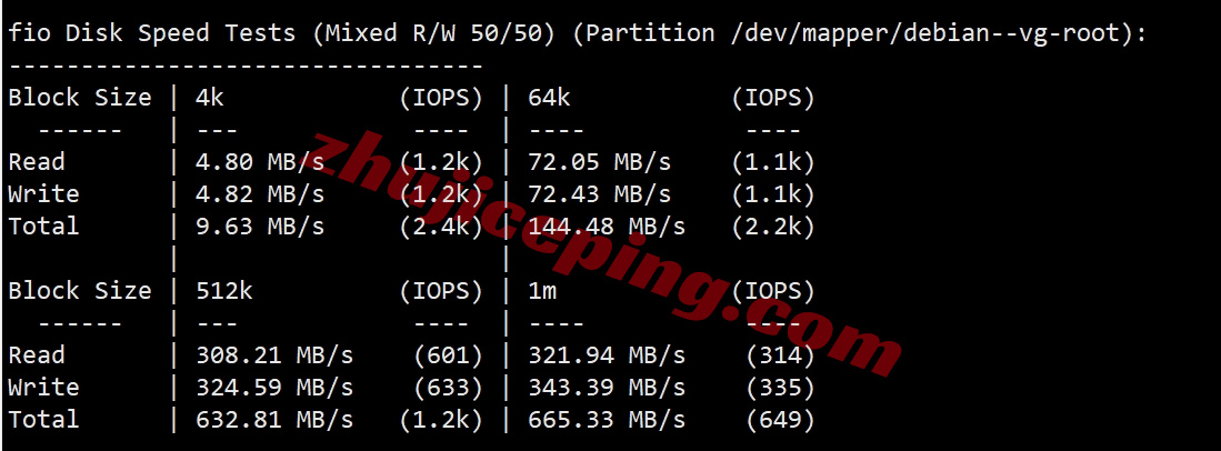 6uispp2 详细测评666clouds的“美西原生IP双ISP - 9929优化线路”系列VPS