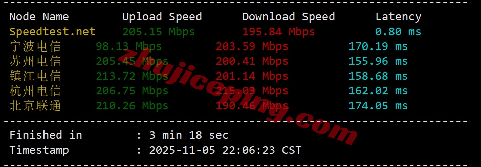 6uispp3 详细测评666clouds的“美西原生IP双ISP - 9929优化线路”系列VPS