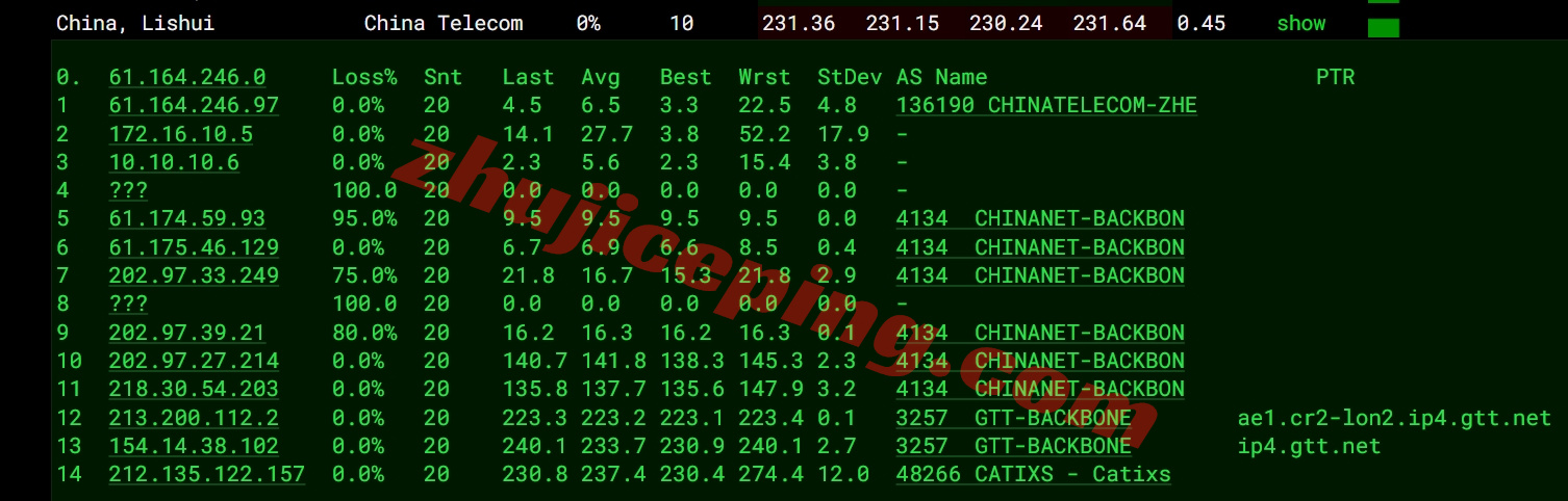 6ukisp15 详细测评666clouds英国原生IP+高端网络加持的VPS