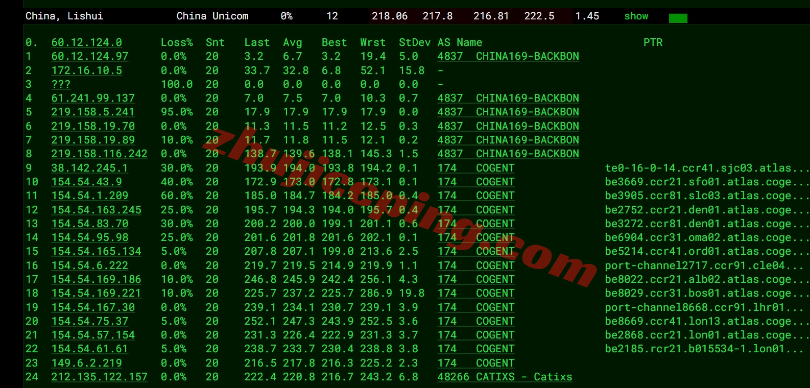 6ukisp16 详细测评666clouds英国原生IP+高端网络加持的VPS