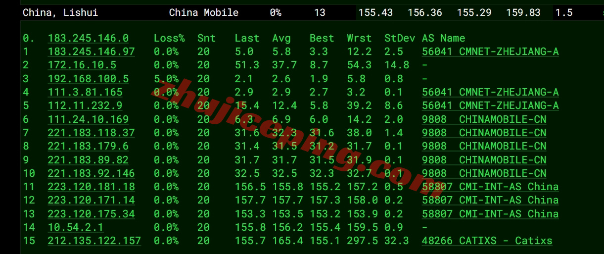 6ukisp17 详细测评666clouds英国原生IP+高端网络加持的VPS