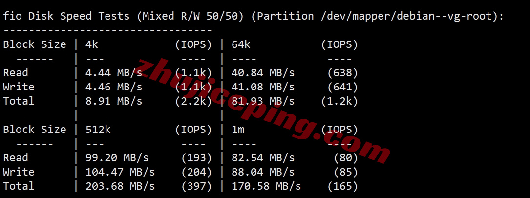 6ukisp2 详细测评666clouds英国原生IP+高端网络加持的VPS