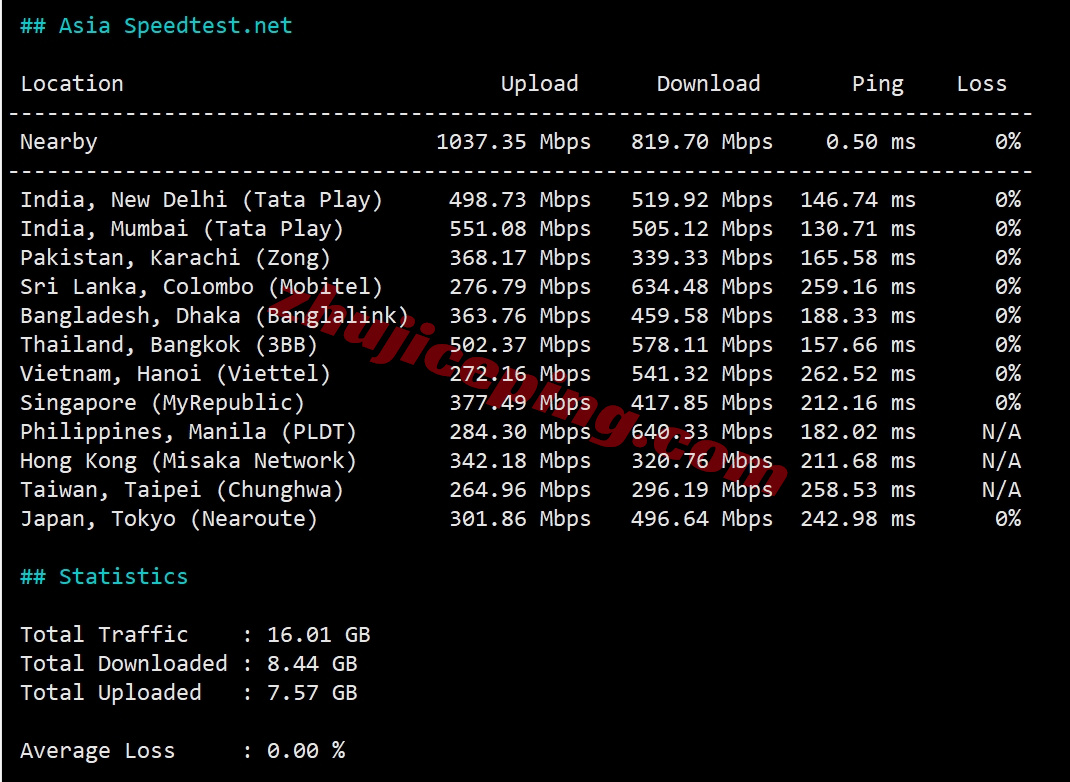 6ukisp7 详细测评666clouds英国原生IP+高端网络加持的VPS