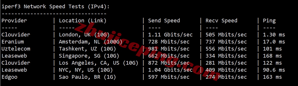 6ukisp9 详细测评666clouds英国原生IP+高端网络加持的VPS