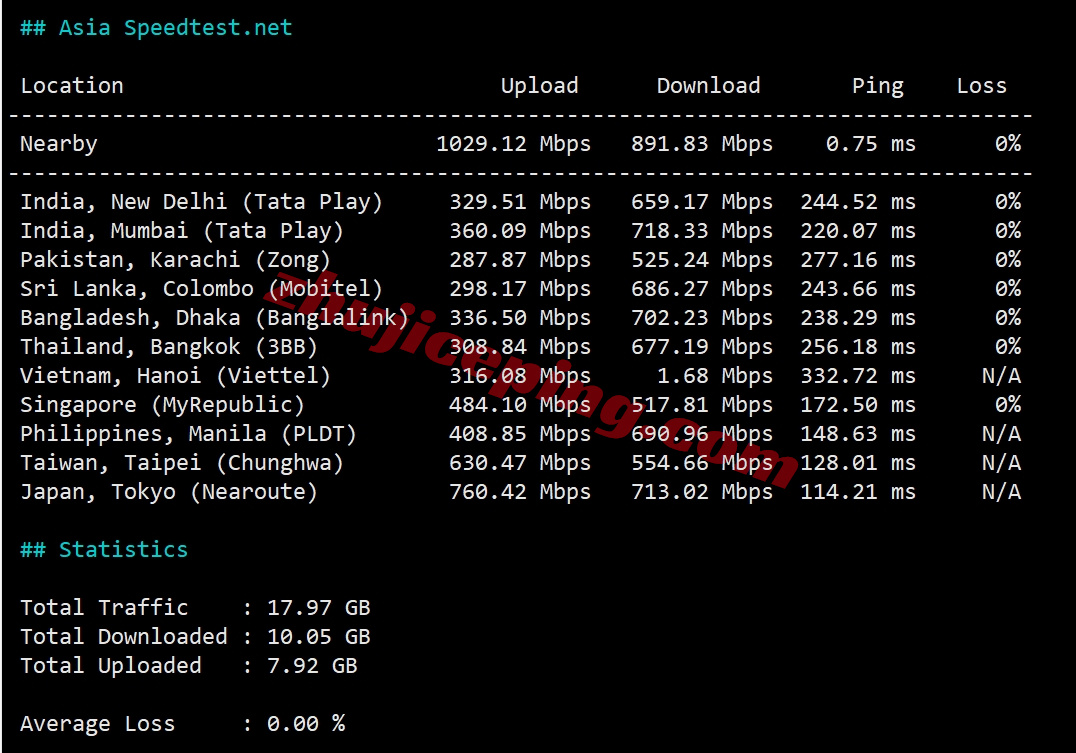 6uyisp10 详细测评666clouds“美西原生IP双ISP - 国际带宽”系列VPS