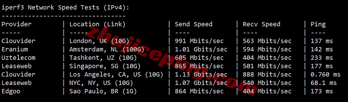 6uyisp11 详细测评666clouds“美西原生IP双ISP - 国际带宽”系列VPS