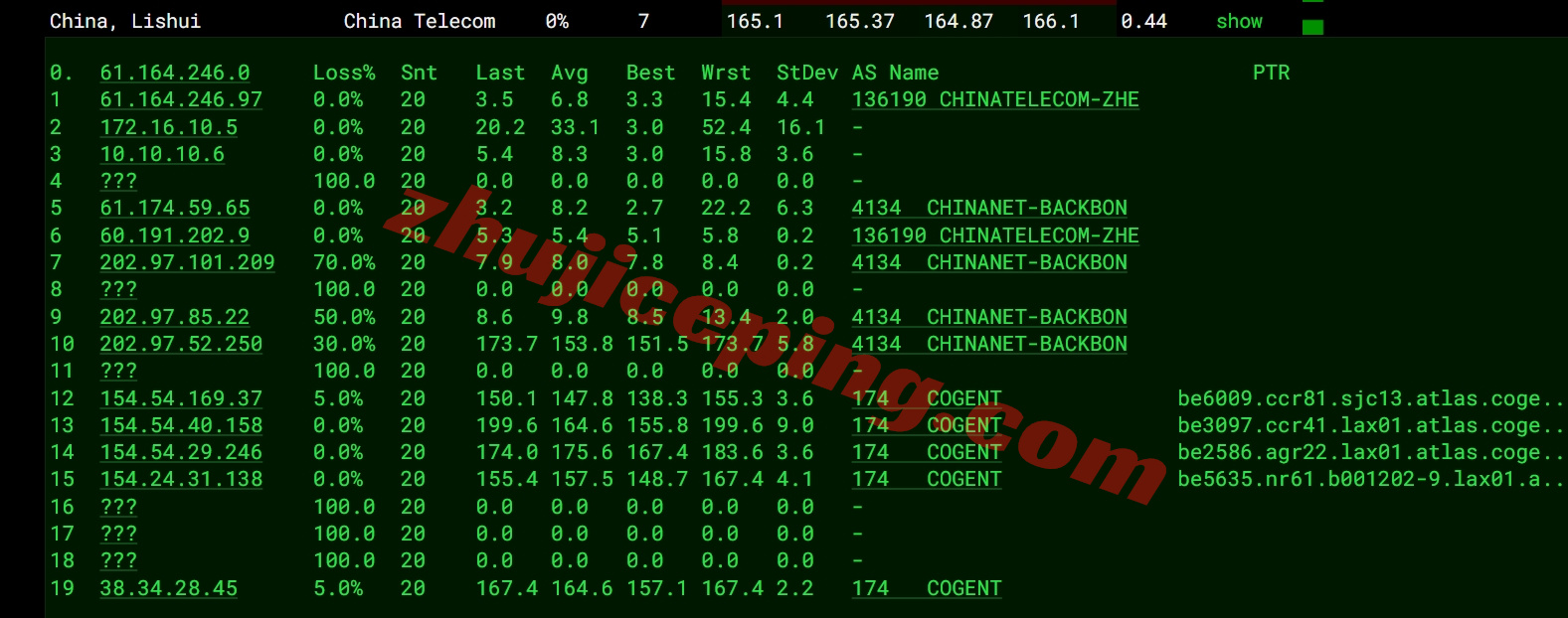 6uyisp14 详细测评666clouds“美西原生IP双ISP - 国际带宽”系列VPS