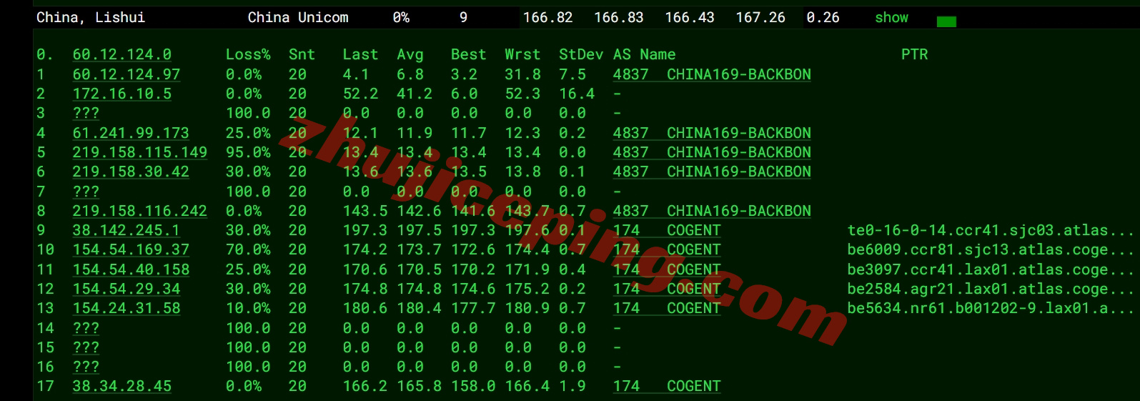 6uyisp15 详细测评666clouds“美西原生IP双ISP - 国际带宽”系列VPS