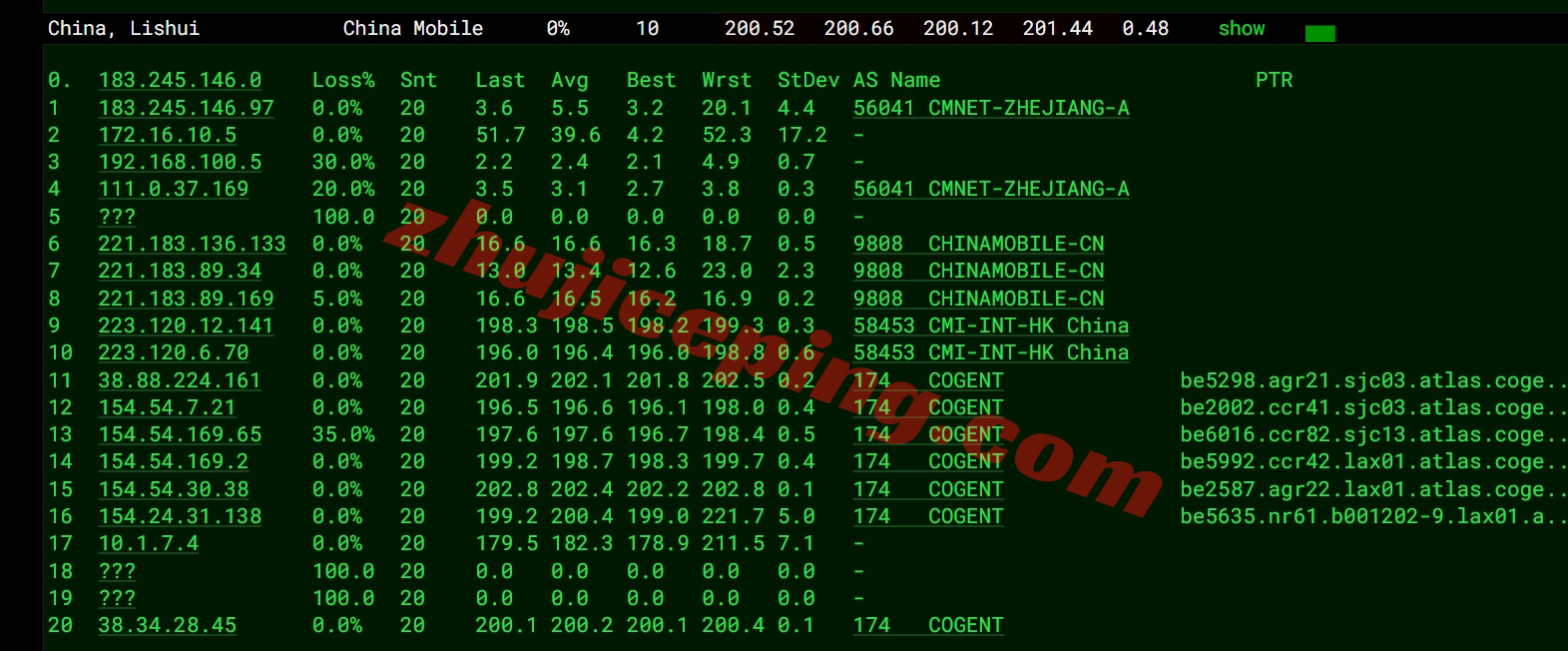 6uyisp16 详细测评666clouds“美西原生IP双ISP - 国际带宽”系列VPS