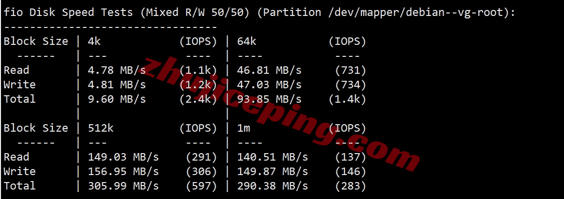 6uyisp2 详细测评666clouds“美西原生IP双ISP - 国际带宽”系列VPS