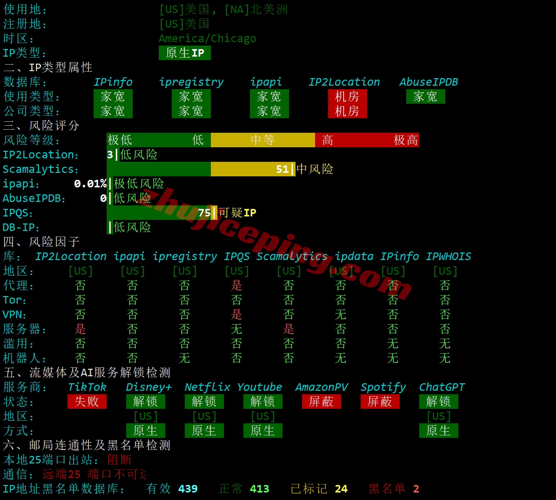 6uyisp26 详细测评666clouds“美西原生IP双ISP - 国际带宽”系列VPS