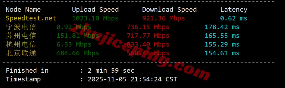 6uyisp3 详细测评666clouds“美西原生IP双ISP - 国际带宽”系列VPS