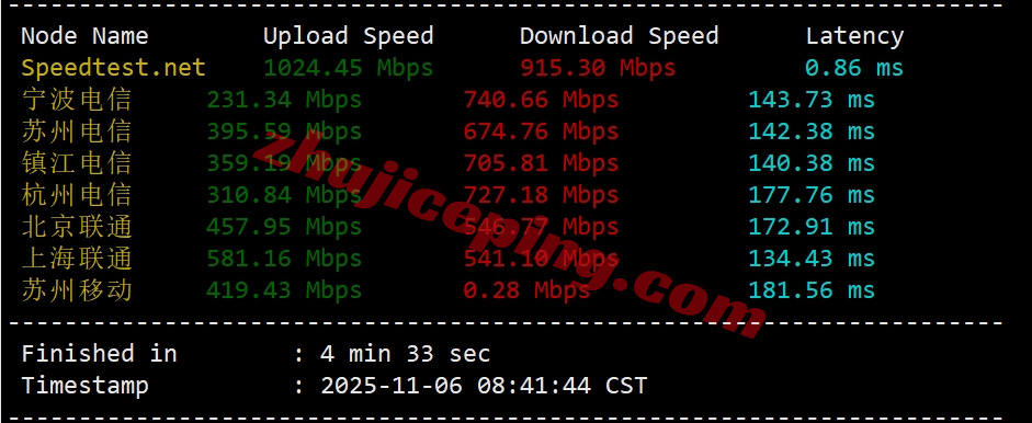 6uyisp4 详细测评666clouds“美西原生IP双ISP - 国际带宽”系列VPS