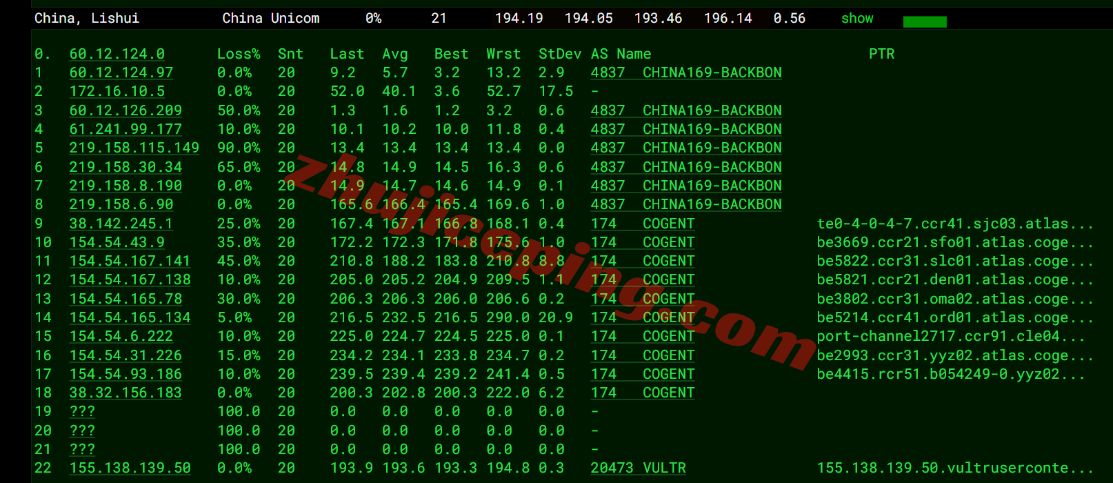 Vultca_14 ⭐更新：Vultr加拿大多伦多的云服务器测评 - Toronto, Canada (YTO)