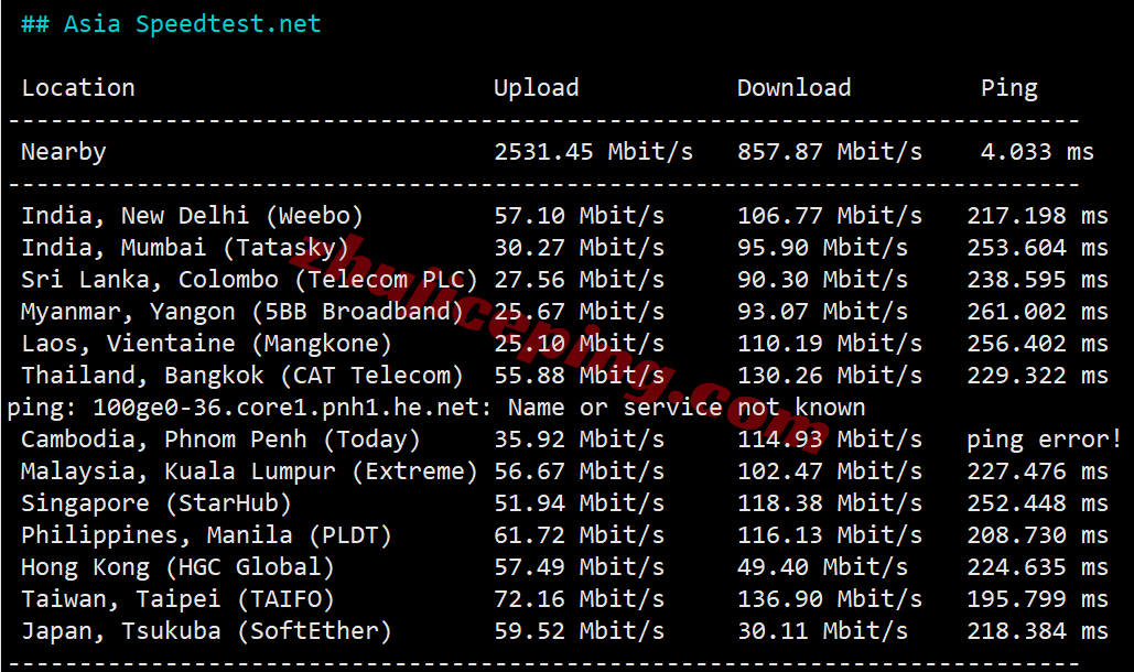 Vultca_17 ⭐更新：Vultr加拿大多伦多的云服务器测评 - Toronto, Canada (YTO)